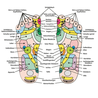 Therapeutische Massage-Sandalen Soulagement+® (+ Gratis-Massagegerät)
